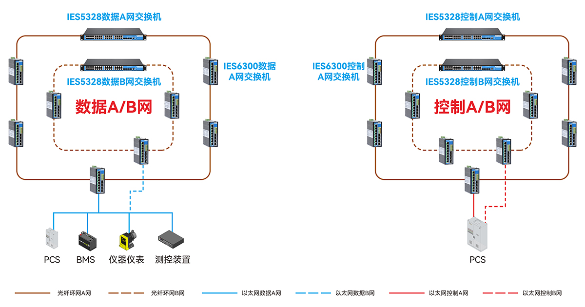 02-數(shù)據(jù)AB網(wǎng).jpg